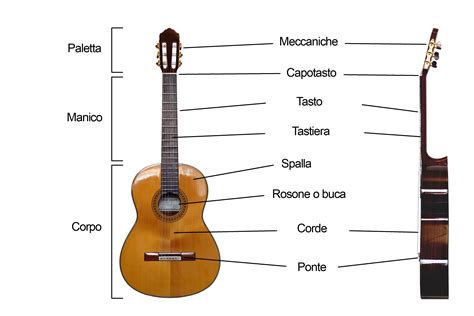 Lezioni Chitarra Blues Online 11