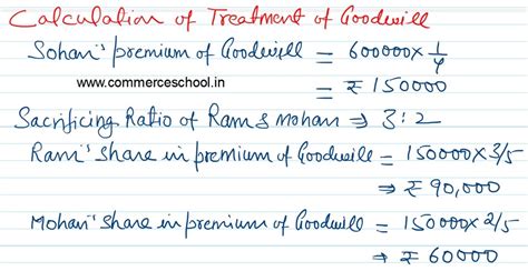 Ram And Mohan Are Partners In A Firm Sharing Profits In The Ratio Of 3