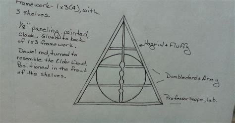 Diy Display Shelf Inspired By Harry Potter And The Deathly Hallows