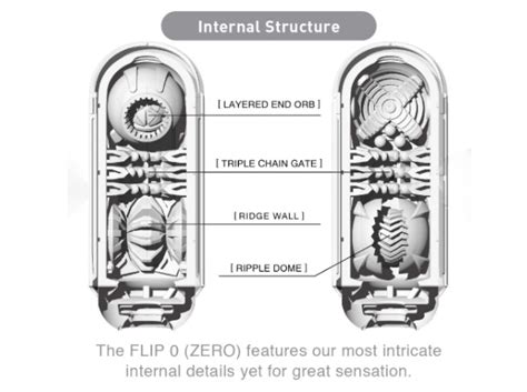 Tenga Flip Zero Masturbator The Big Gay Review