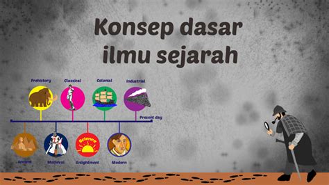 Dasar Dasar Ilmu Sejarah