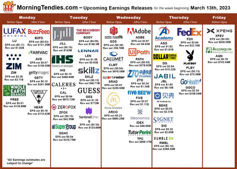 Next Week's Stock Market Earnings Calendar with estimates (March 13th