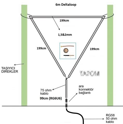 6m Deltaloop Anten TA7OM Amateur Radio