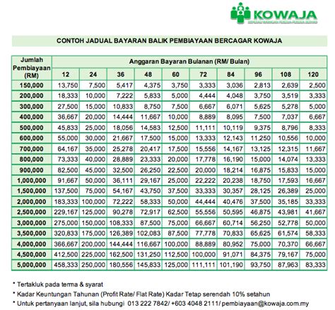 Malaysia Mortgage Financing- Secured Loan By Collateral- Koperasi