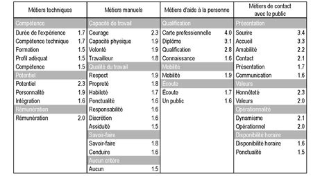 Les Crit Res De S Lection Du Candidat Un R Sum Du Processus De