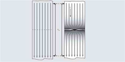 The Electrical Interface Contact Resistance