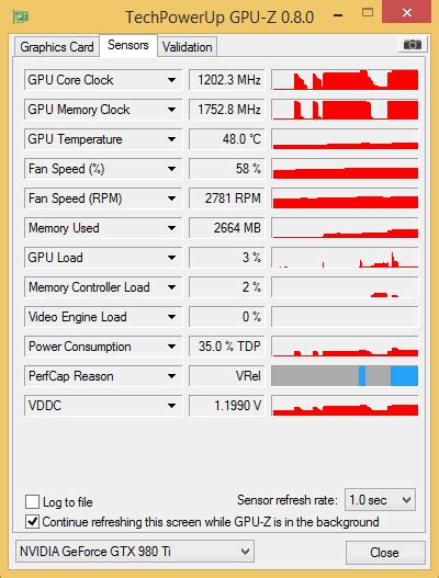 Nvidia GeForce GTX 980 Ti hands-on with benchmarks