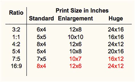 Aspect Ratio Print Size Chart