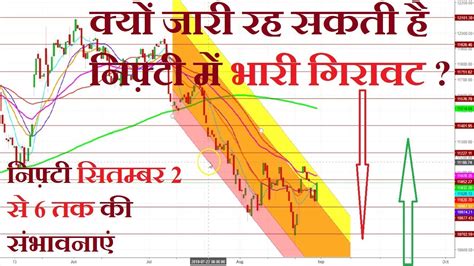 Nifty 50 Analysis For The Week Of September 2nd 2019 Youtube