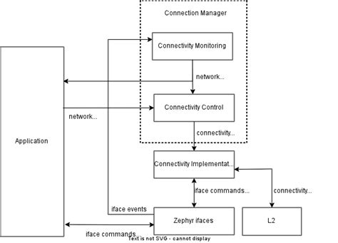 Overview Zephyr Project Documentation