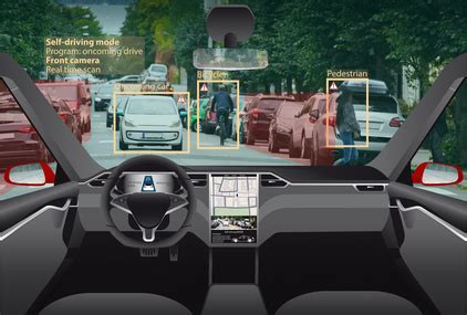 Safety On The Road In The Age Of Autonomous Vehicles Levinson And