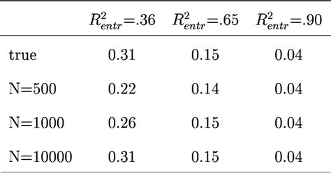 Pdf Latent Class Modeling With Covariates Two Improved Three Step