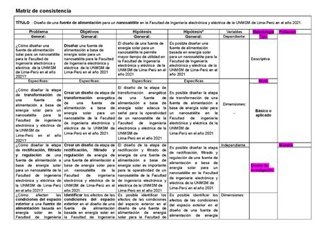 Matriz De Consistencia Presentar Matriz De Consistencia T Tulo