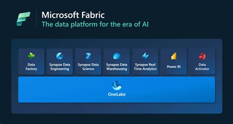 Microsoft Fabric