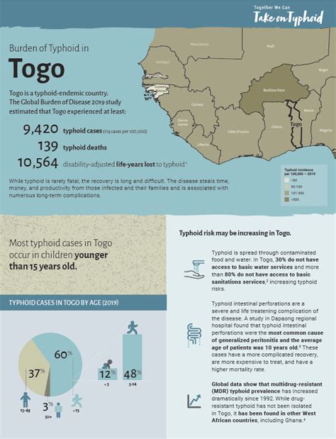 Togo Resources - Take on Typhoid