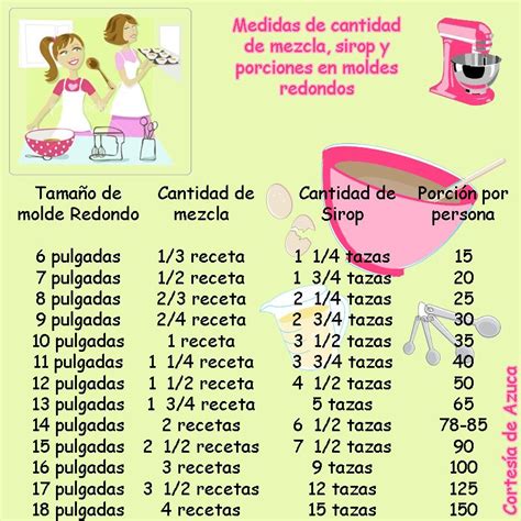 Tabla Cantidad De Mezcla Sirop Y Porciones Moldes Redondos Cake