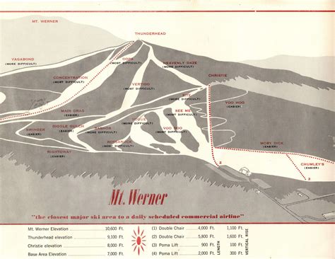 Then and now: Those who remember Steamboat Resort’s creation reflect on