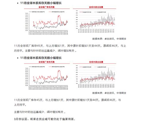 卫多多纸浆周报：强预期、若现实，观望为主卫多多