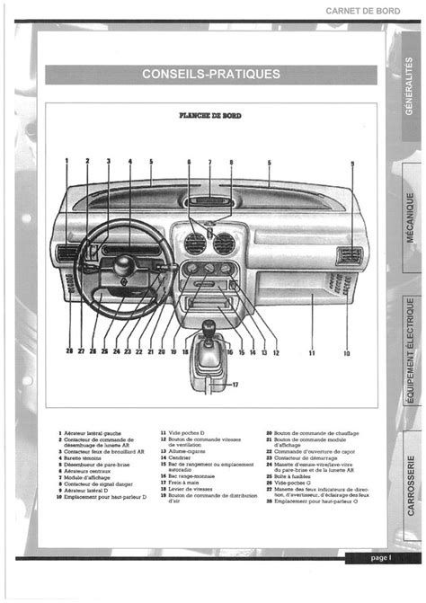 Schema Fusible Twingo