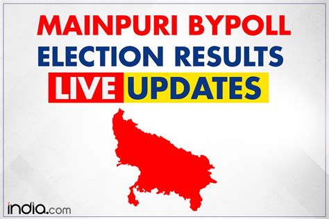 Mainpuri By Election Result 2022 Dimple Yadav Wins Big With Margin Of Over 2 Lakh Votes