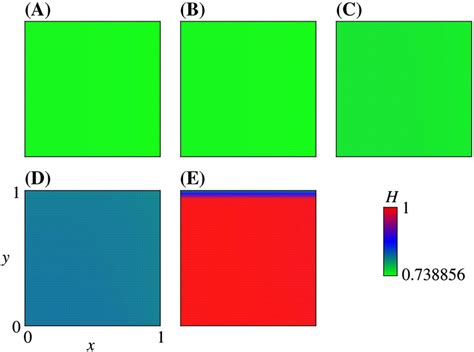 The Computed Here Denotedash For The Upperbounded Cases The