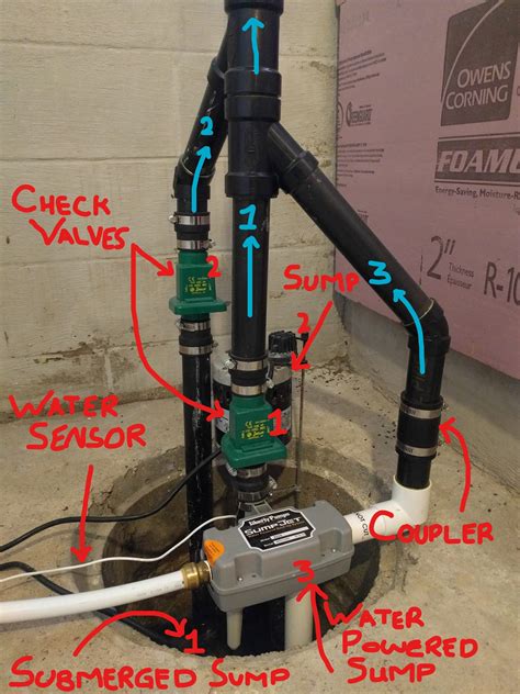 HELP::: Sump Pump running every 1 minute, water pouring in. - Page 2