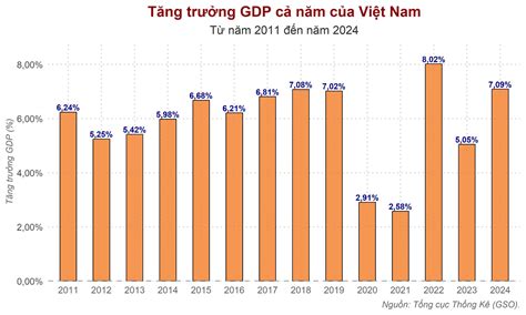 gia chung cu ha noi  du bao tiep tuc da tang du nguon cung doi dao