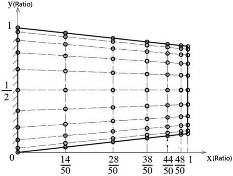 diagram  thickness positions  simplified blade