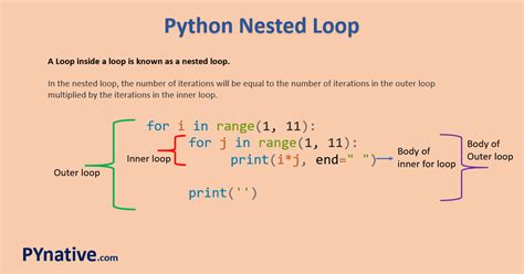 Nested Loop Python Patterns