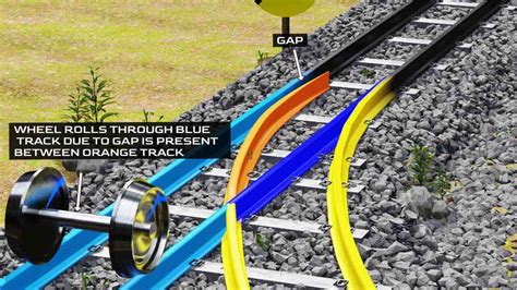 How Does Train Change Track | Railway Crossing - electrical and ...
