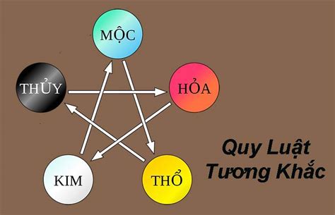 Ngũ Hành Tương Sinh Tương Khắc Là Gì Lý Giải ý Nghĩa Quy Luật Bút