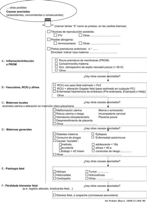 Algoritmo Para La Asignación Etiológica De La Prematuridad Anales De Pediatría