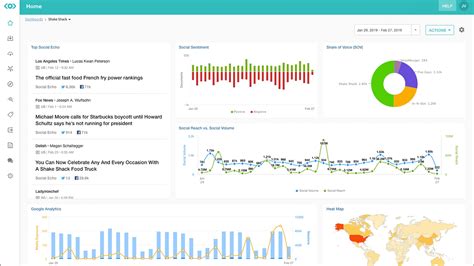 Meltwater Customer Stories Focus Ireland