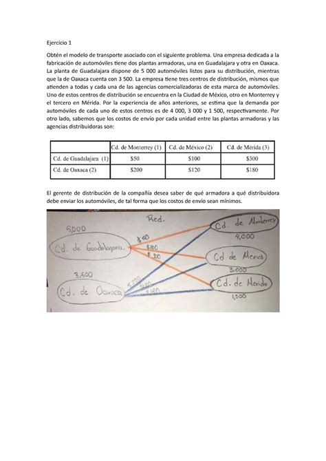 Ejercicio sistemas Obtén el modelo de transporte asociado con el