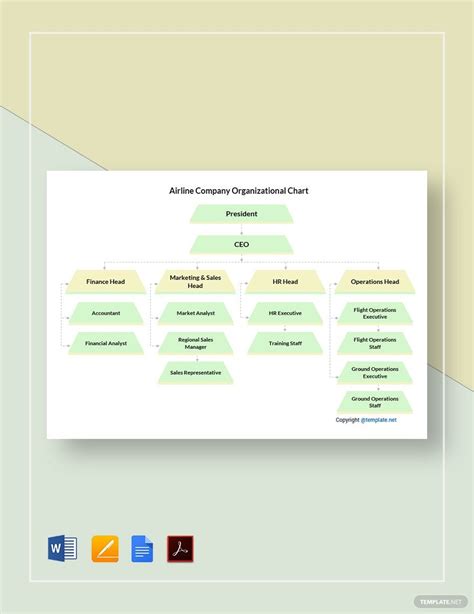 Airline Organizational Chart