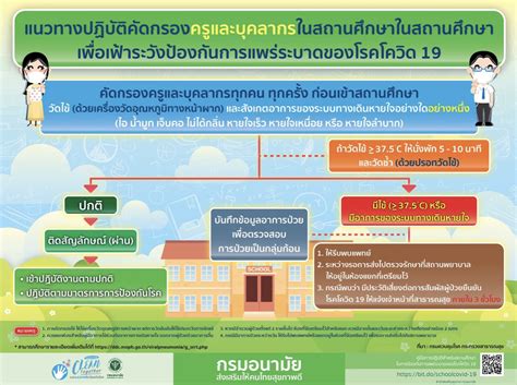 งานสถานศึกษาปลอดภัย โรงเรียนเสาไห้ “วิมลวิทยานุกูล”