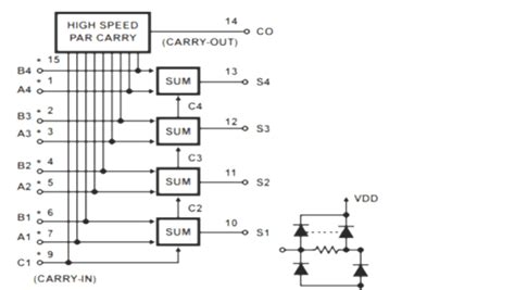 74HC83 Full Adder IC Pinout, Datasheet, Equivalent & Working