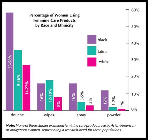 Feminine Care Products Contain Toxic Chemicals Lindsay Dahl