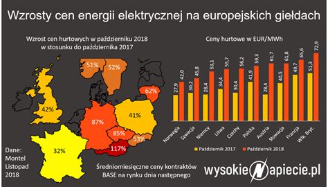 Ceny Pr Du W Polsce Silny Wzrost Na Gie Dzie Gospodarka Forbes Pl