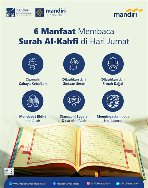 Manfaat Membaca Surah Al Kahfi Di Hari Jum At Lembaga Amil Zakat