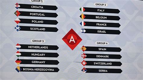 Tirage de la Nations League la France face à l Italie et à la Belgique