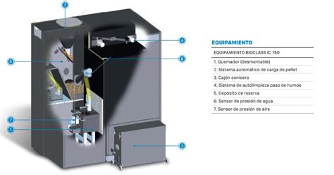 Caldera De Pellet Domusa Bioclass Ic