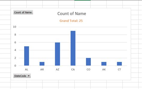 How To Add A Grand Total To A Pivot Chart In Excel Spreadcheaters