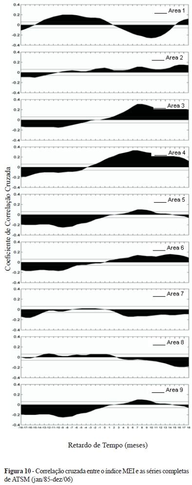 Scielo Brasil Variabilidade Das Anomalias De Temperatura Da