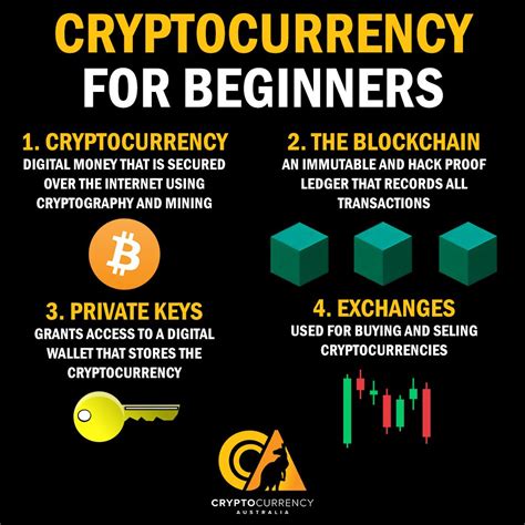 Cryptocurrency Is Pretty Complex At First Its Cryptography Money Free Markets And Game Theory