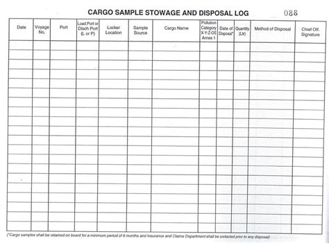 A Complete Guide Of Cargo Sampling On Tankers Myseatime