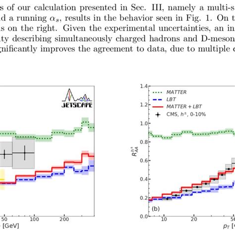 Color Online Nuclear Modification Factor For D Mesons A And Charged