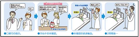 ダブルチェック 方法二人双方向型 ダブルチェック 二人同時双方向型 Jclusq