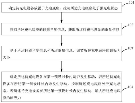 磁吸移动储能电源无线充电方法、系统、设备及存储介质与流程