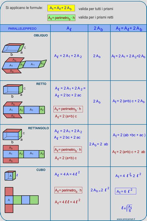 Superficie Dei Parallelepipedi I Poliedri